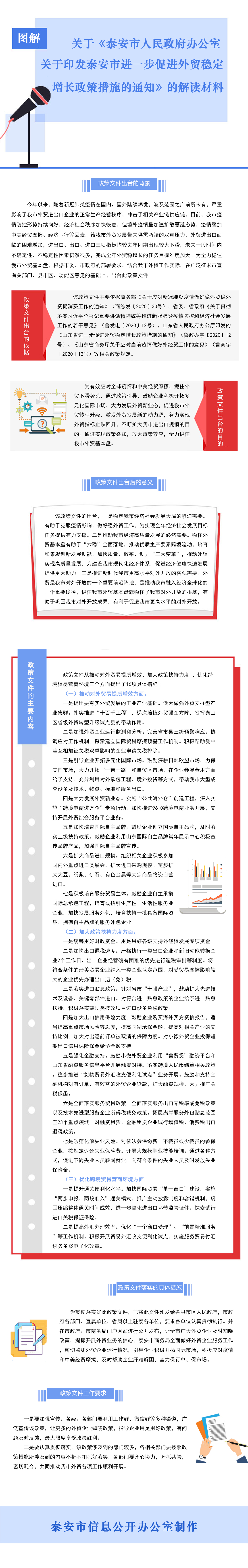 4-13 關(guān)于《泰安市人民政府辦公室關(guān)于印發(fā)泰安市進一步促進外貿(mào)穩(wěn)定增長政策措施的通知》的解讀材料.jpg